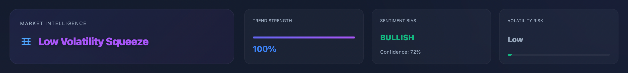 Market Analysis Dashboard